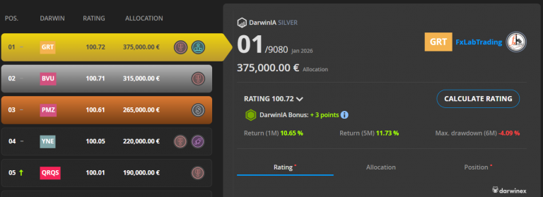 Ranking DarwinIA SILVER enero 2026: GRT en primera posición