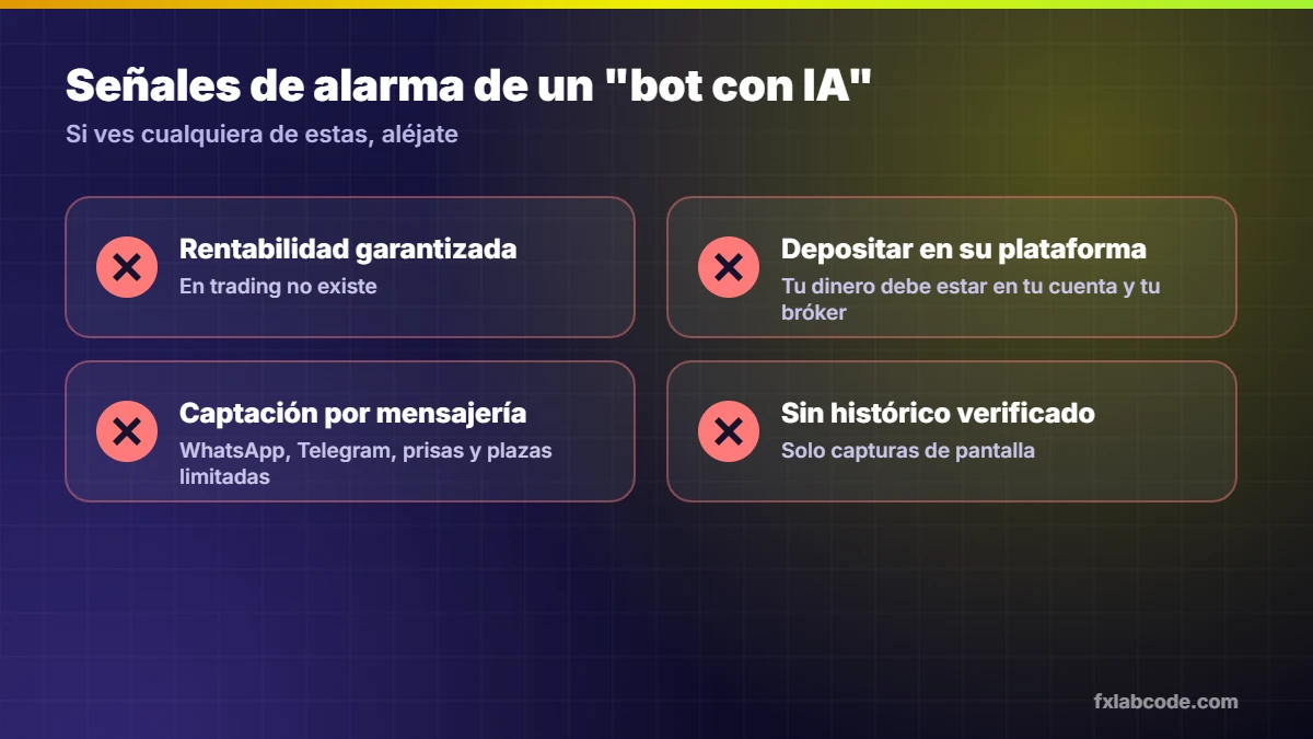 Señales de alarma de un bot de trading con IA: rentabilidad garantizada, depositar dinero en su plataforma, captación por WhatsApp o Telegram y ningún histórico verificado