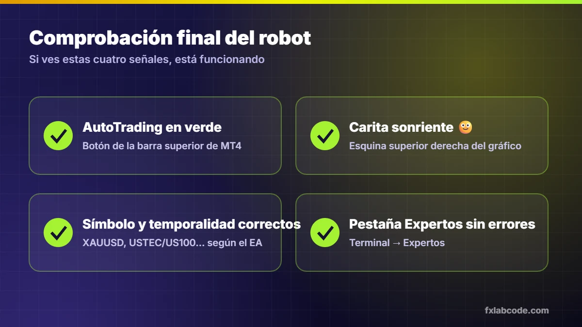 Comprobaciones finales de un EA en MT4: AutoTrading en verde, carita sonriente, símbolo correcto y pestaña Expertos sin errores