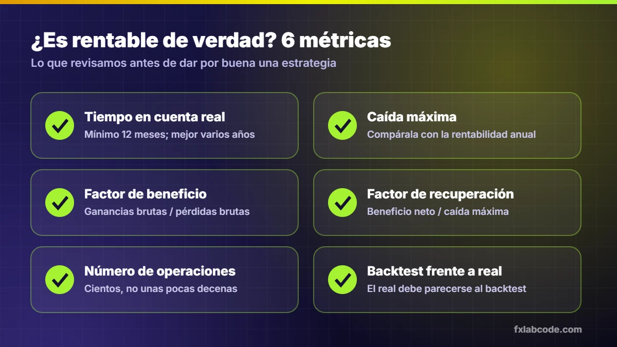 Seis métricas para saber si un robot de trading es rentable: tiempo en real, caída máxima, factor de beneficio, factor de recuperación, número de operaciones y backtest frente a real